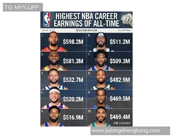 2023年全球体育明星年薪排行榜揭晓谁是收入最高的运动员